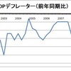  【年末企画】2008年の経済情勢を振り返る(2)〜「誤解インフレ」よ、さらば！〜