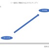 HiGH&LOW THE WORSTを見て日系企業における管理職像を考える