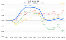 記事を見る