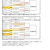 全日本学童県大会他‼️