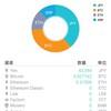 【仮想通貨】12月6日のようす