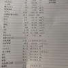 クローン病採血結果と食事の振り返り