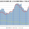 少年犯罪／少年の犯罪被害　基礎資料