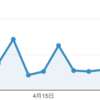 【運営報告】2017年4月（ブログ開設１ヶ月目）