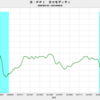 2023/8　米PPI　前年同月比　-4.4%　△