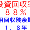 SOLAR投資効果