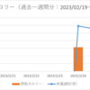 医療編：3日目　2023/02/26