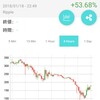 【仮想通貨】1月18日のようす