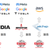 Google, Meta, AWS, Microsoft, Tesla がどこと一緒にAIアクセラレータを開発しているのかを妄想する