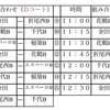 ★★ＦＦＡキッズ（Ｕ９）サッカーフェスティバル★★