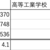 長谷川、1995年