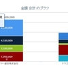 Analytics APIとHighchartsでグラフを作ろう