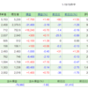 6/24～28の損益・PF(-220,897円)