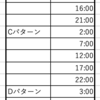 【DQX】メタルーキー出現時刻スケジュール 2019年12月分