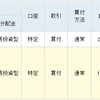 楽天証券での、投資信託の12月の現状はこんな感じに(2017年)