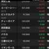 日経一時マイナス900円