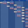 ダビマス　第３７回公式ＢＣ＆スターリーグに向けての生産①　父父オルフェーヴル‐覇靭‐完璧な配合！！！