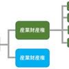 1-04.知的財産権