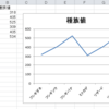 【C#】Excel のファイルを作成して折れ線グラフを挿入する方法