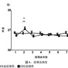 論文紹介：乳児におけるワクチン同時接種の副反応 (2) 