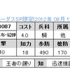 ＳＰ限定　No.4087　UR呂布・貂蝉