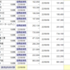 8/4　強い日経なのに持ち株は激弱