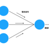 DeepLeaning講座（第1回）を受けてきたよ