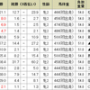 札幌で走っていた「ブラックベリー」に抱いた、複雑な感情