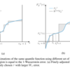 深層分布強化学習 ③FQF: Fully Parameterized Quantile Function for Distributional RL