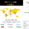 先進プロセス制御市場 - 2035年までの主要企業、市場規模、動向、シェア、予測