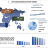 スカイベース通信市場規模、シェア、成長、2030年までの予測