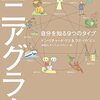 【読書感想文】新版 エニアグラム【基礎編】　自分を知る９つのタイプ（著者：ドン・リチャード・リソ、ラス・ハドソン）★★★★★