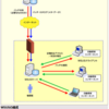 WSUS(Windows Server Update Services)