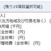 都道府県別の食料費・住居費・被服及び履物費のデータ分析１ - R言語にデータを読み込む