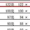 賞状受領　－ ふるさと 7MHz 1位/47局 －