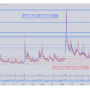 【チャートの分析会】　VIX投資は優秀！？
