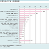 老後の三大不安