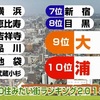 <span itemprop="headline">★テレビ「アド街」：「埼玉県スペシャル：”チャーミングな埼玉”」</span>