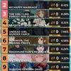 海外の今期アニメランキングｗｗｗ