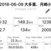 土曜日 大多喜コース150キロ