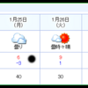 二日分の鳥を　投稿