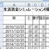 フリーランスにとってのライフプランやキャッシュフロー表作成で、もやもや。