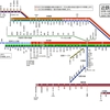 近鉄奈良線系統　運行系統図