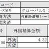 「SDIV ETF」から分配金をもらった