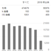 他人の被引用数を調べて遊ぶ