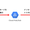 GCP「Cloud Functions」を使ってみる