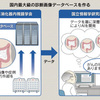 ＡＩが担う専門医の「目」