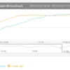 Displaying customized graphs