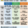 MAO阻害薬とは？種類・一覧と使い分け｜パーキンソン病のMAO-B阻害薬3剤（セレギリン・アジレクト・エクフィナ）
