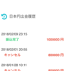 Coincheckの不正アクセス事件→580億円分のNEM奪われる